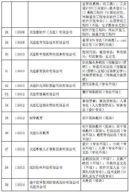 大连日语招聘_2020年全国日语人才招聘需求市场分析(4)