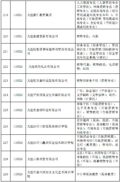 大连日语招聘_2020年全国日语人才招聘需求市场分析(3)