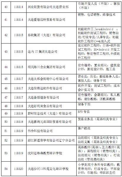 大连日语招聘_2020年全国日语人才招聘需求市场分析(3)