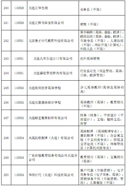 大连日语招聘_2020年全国日语人才招聘需求市场分析(3)