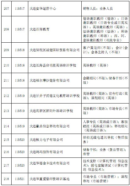 大连日语招聘_2020年全国日语人才招聘需求市场分析(3)